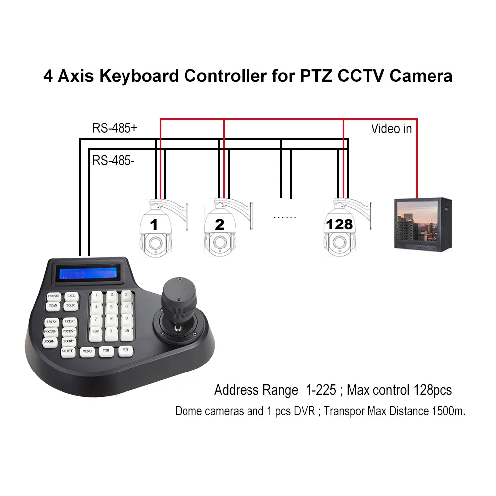 3D Mini Keyboard Controller for AHD TVI CVI PTZ Cameras