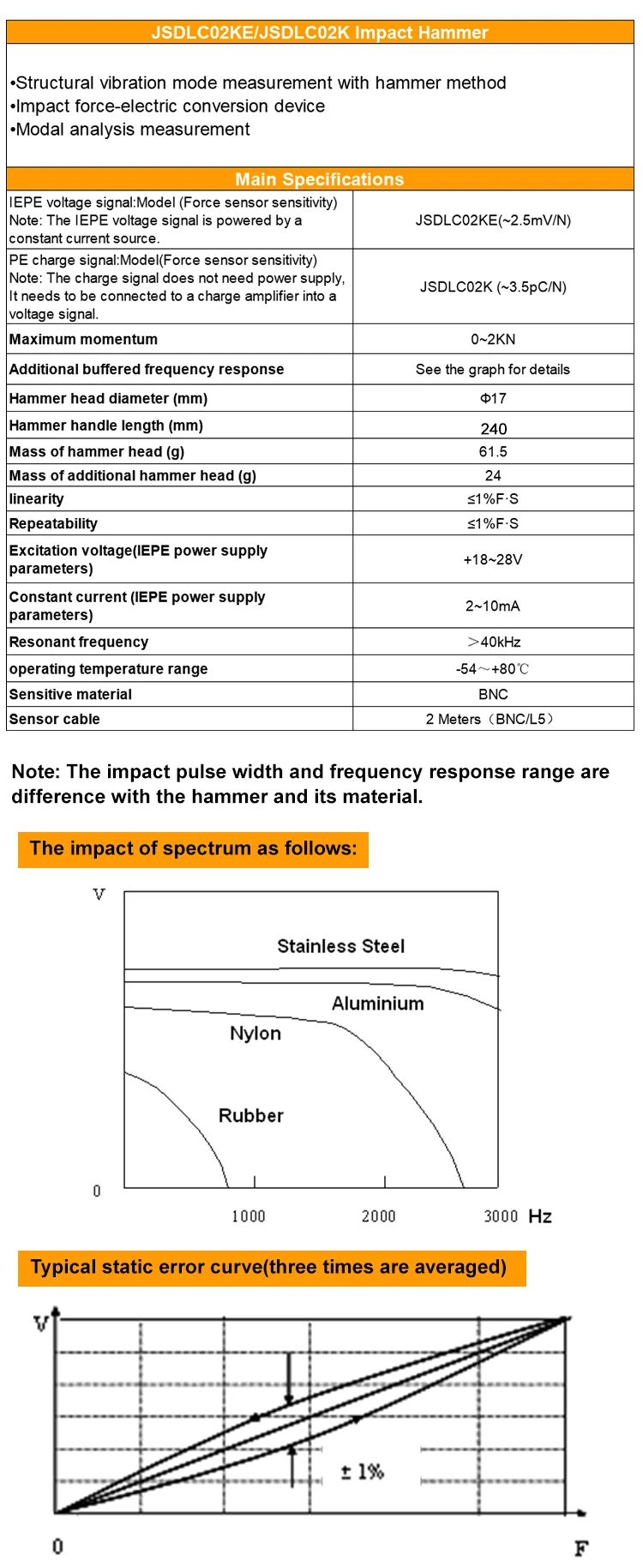 JSDLC02KE Great Price Constant Current Modal Analysis Measurement Stainless Steel Impact Hammer supplier