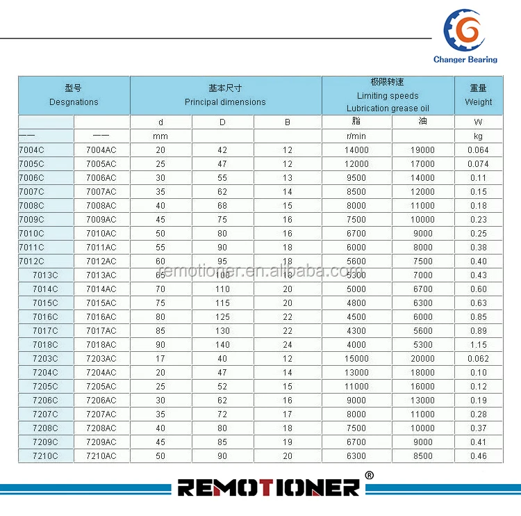 Oem All Type Of Bearing Thrust Cheap Ball Bearing Prices Bearing 51202