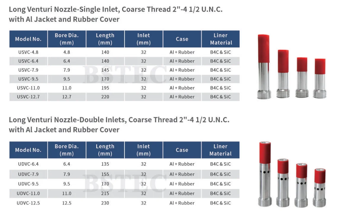Clean Equipment B4c Boron Carbide Nozzle Sandblasting Ssic Silicon