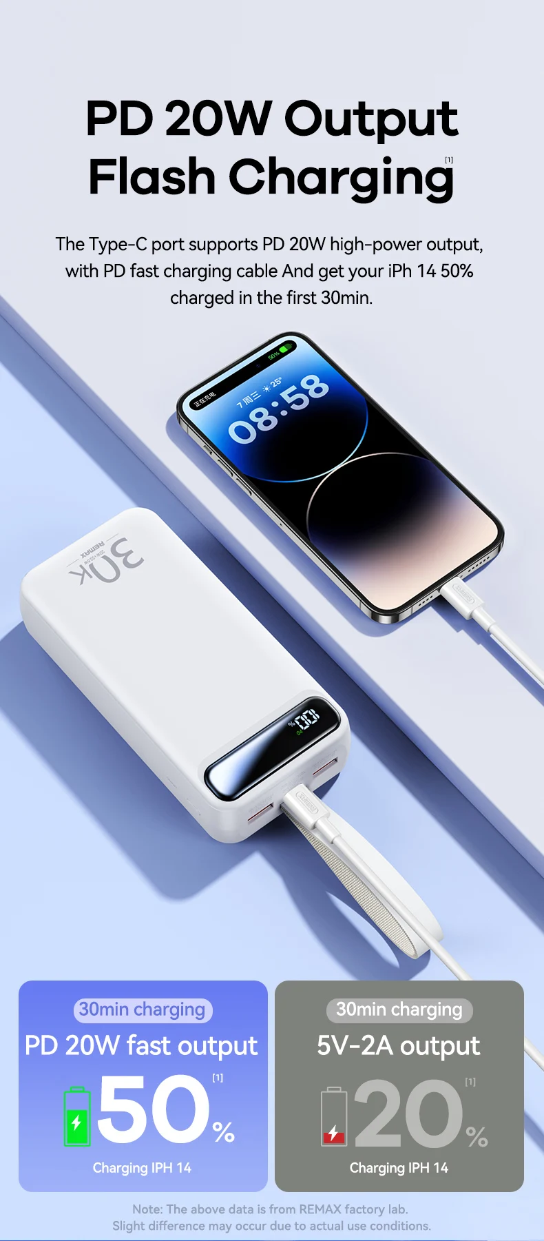 REMAX RPP-522 Power Bank - 30000mah, Fast Charging, Portable