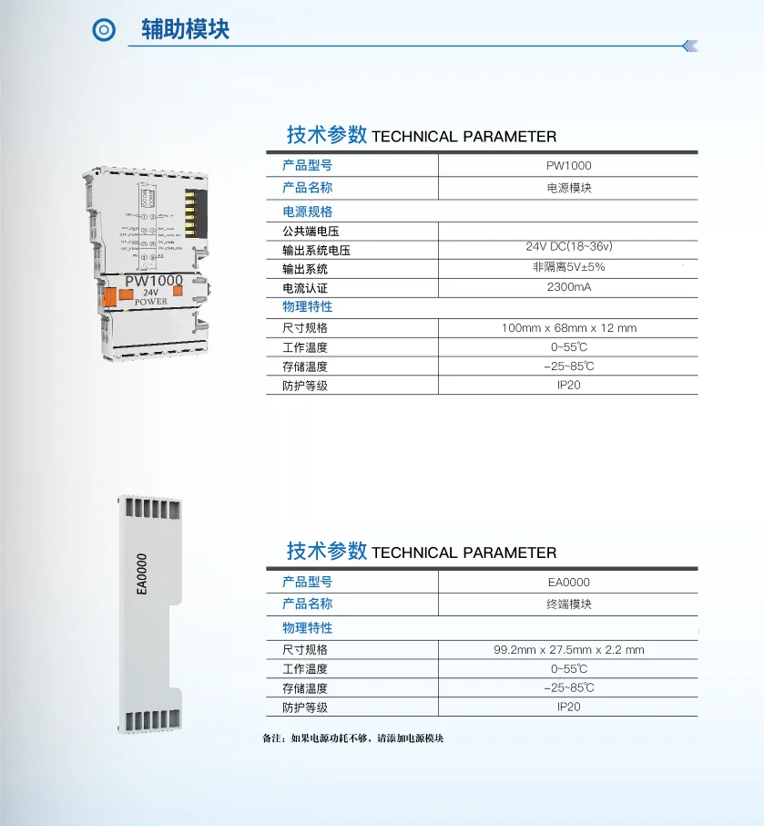EtherNet/IP Remote Module Communication Distributed IO Remote Input ...