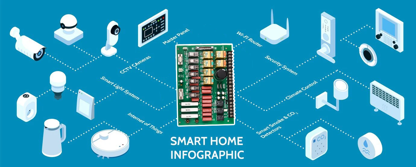smart home appliance pcba.jpg