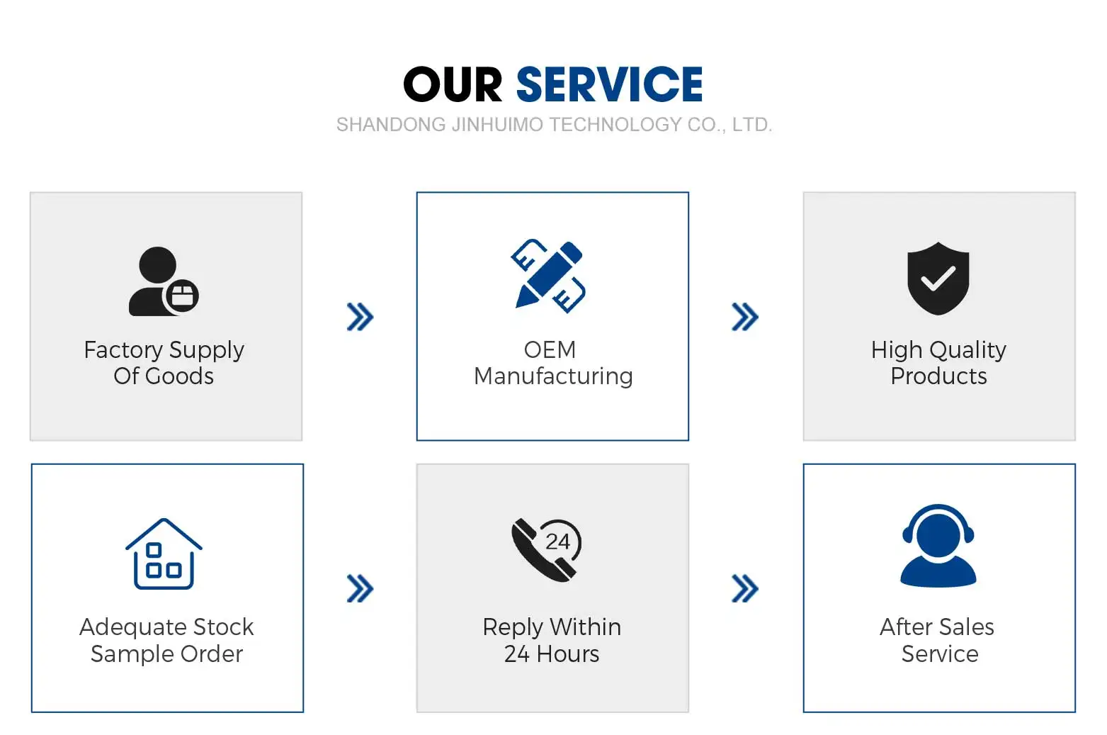 China Mini MBR System PVDF Hollow Fiber Membrane Bioreactor for Water ...