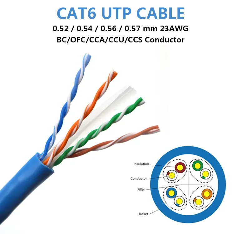 High Speed Network Lan Cable Utp Ftp Sftp Cat5 Cat5e Cat 6 Cat7 Lan