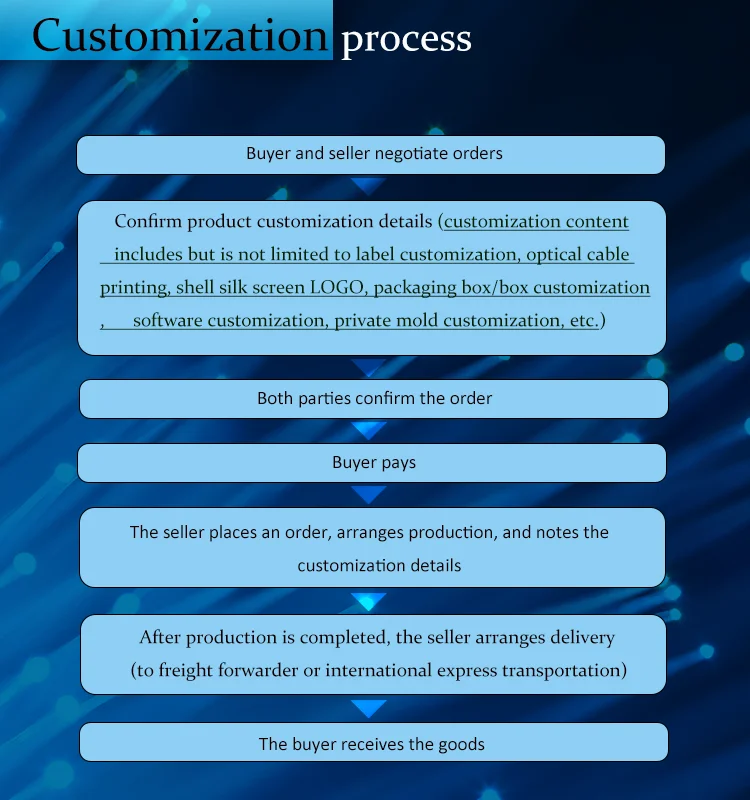 Cwdm Dwdm Optical Transponder Platform 400g Muxponder Otn Transponder