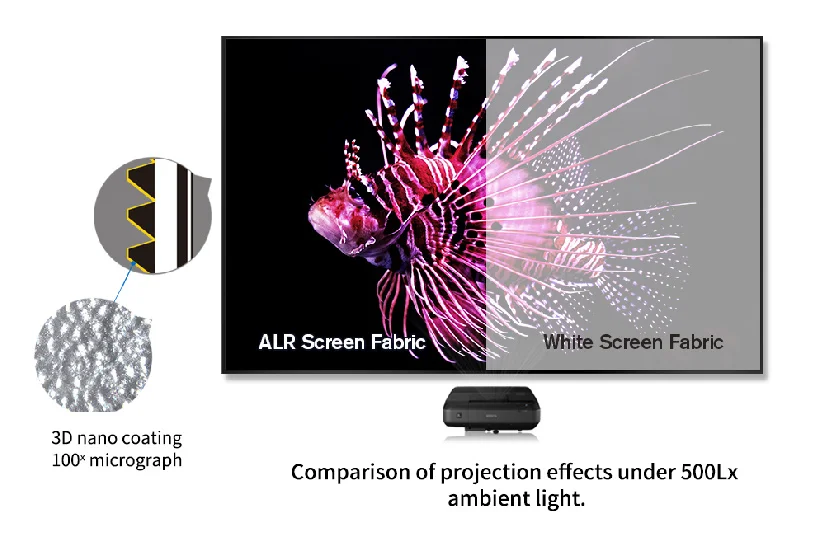 SCREEN PRO 135 Inch Fix Frame Projector Screen 4K HD ALR Short Throw ...