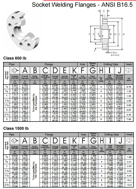 NXF DN 15-1200 Class 150-1500 Type High-End Pipe Fittings ASTM B637,AMS 5383 Alloy G-30/2.4603/UNS N06030 Socket Welding Flange