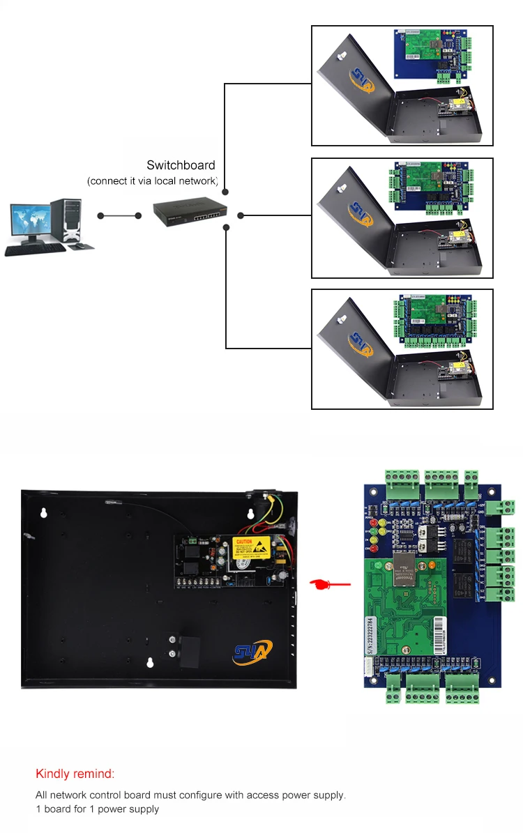 TCP/IP Wiegand Access Control Board - 2 Doors, 4 Readers