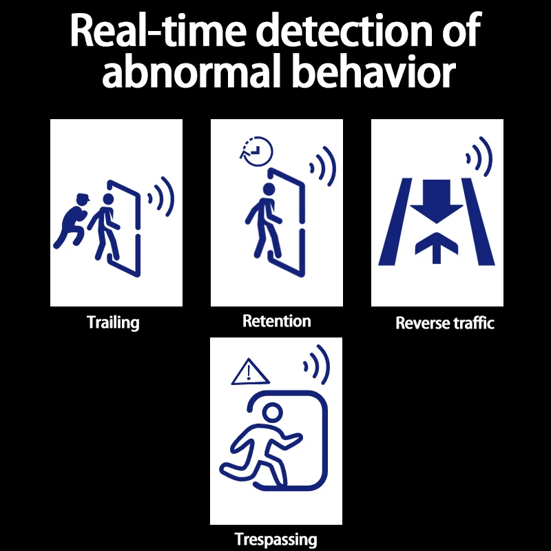 Панель контроля турникета панель управления PCB для качели/скоростного с 6 парами инфракрасных