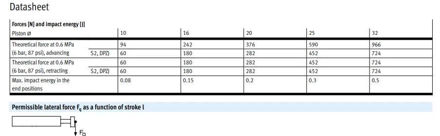 product chyf dpz series twin cylinder high load bearing capacity large piston rod distance dpz 10 10 p a-9