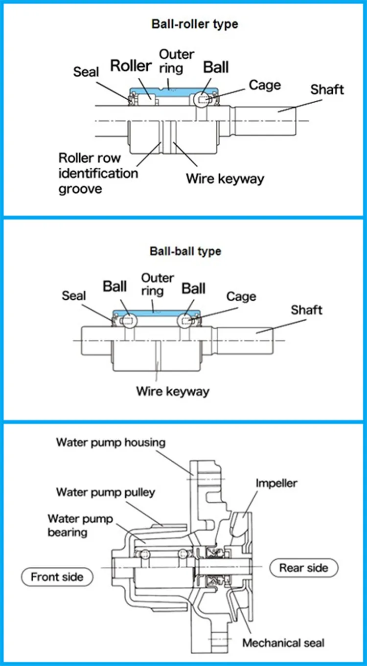 Auto Water Pump Shaft Bearings S16140r5rs Wp Bearings Water Pump