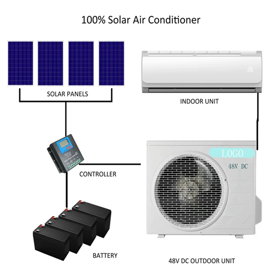 solar panel untuk ac rumah