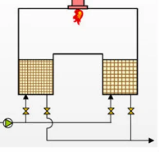 Rotary Type Regenerative Thermal Oxidizer Made in EISENMANN