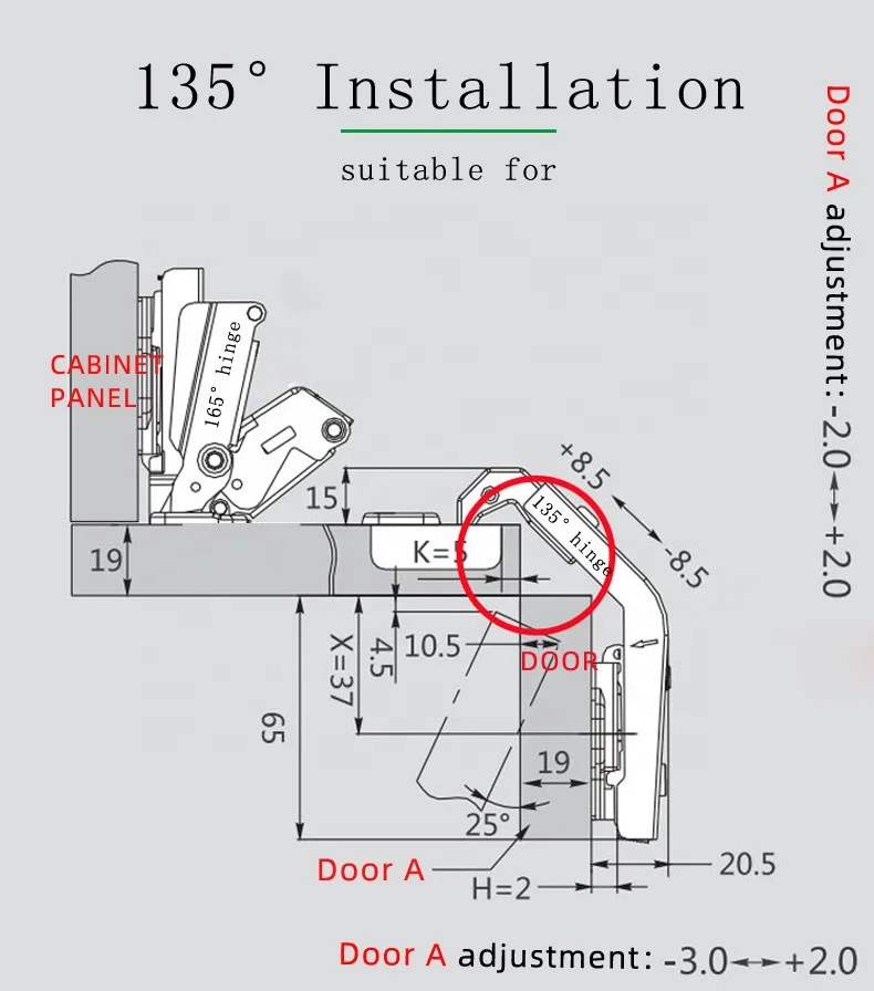 Blum Cerniere Per Mobili | Clip Top 110 Gradi | Ferramenta - Foto 8