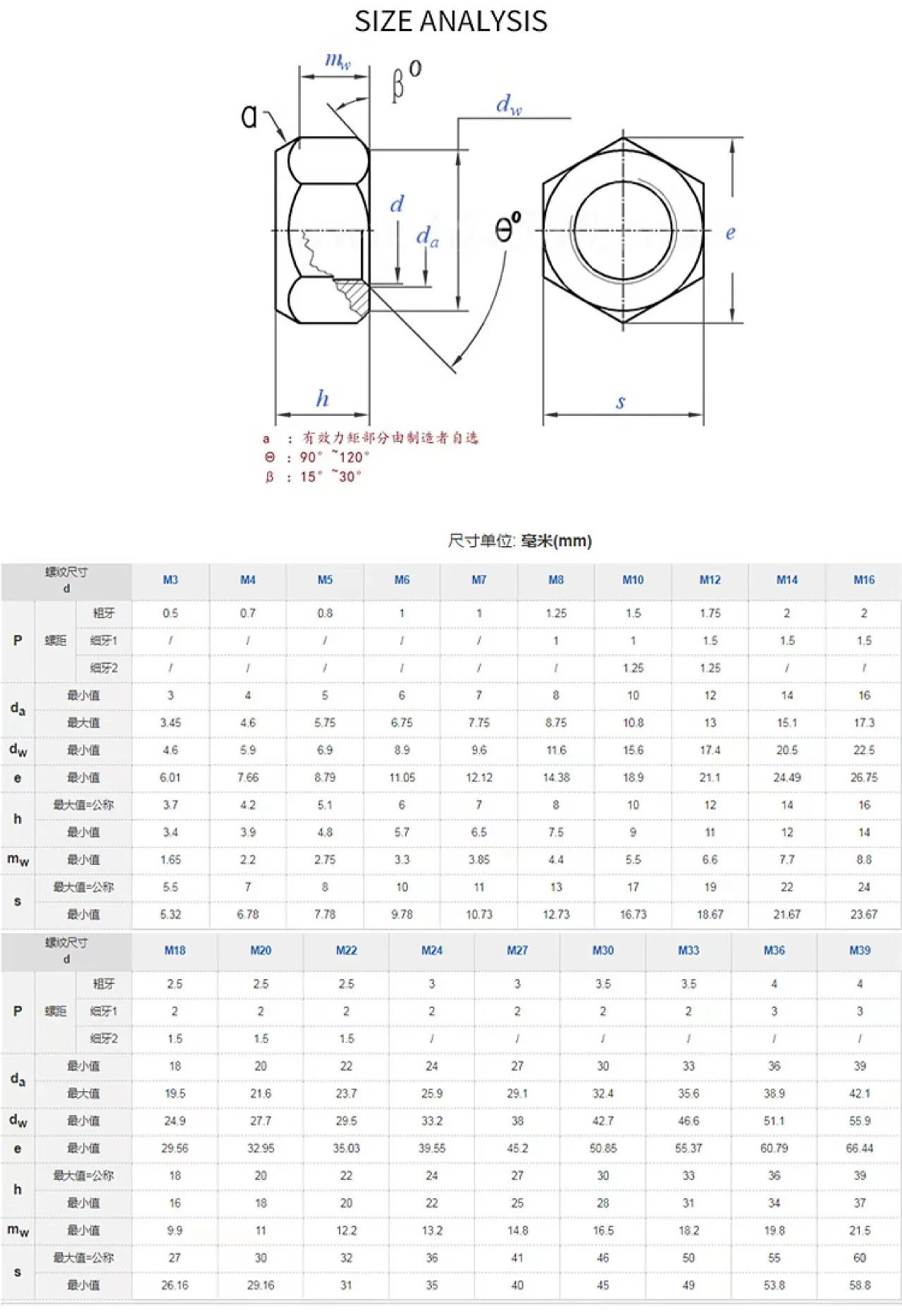 Din 980 Metal Selflocking Nut M15 M2 M3 M4 M5 Stripped Hex Nut Buy
