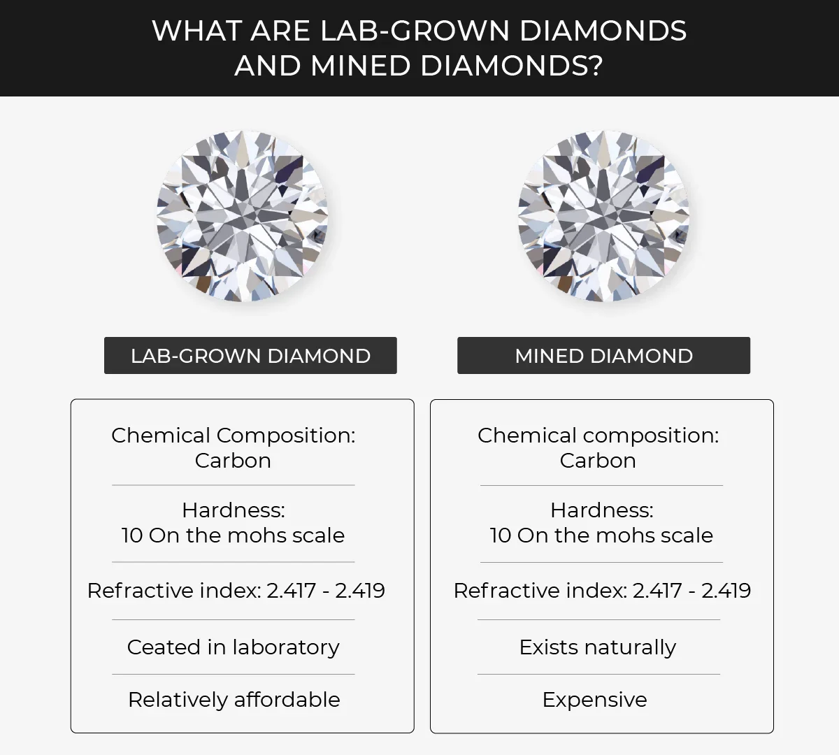 Zirconia Moissanite Vs Natural Diamond Cubic Zirconia Moissanite - Main Image