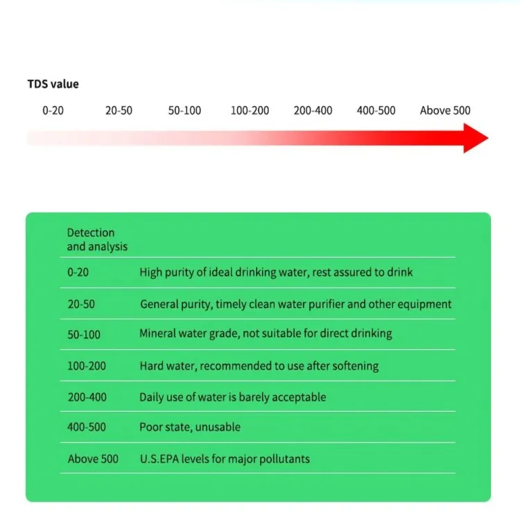 高品质便携式迷你水纯度测试仪易于使用的TDS EC仪表精确的高超原装水质测试仪