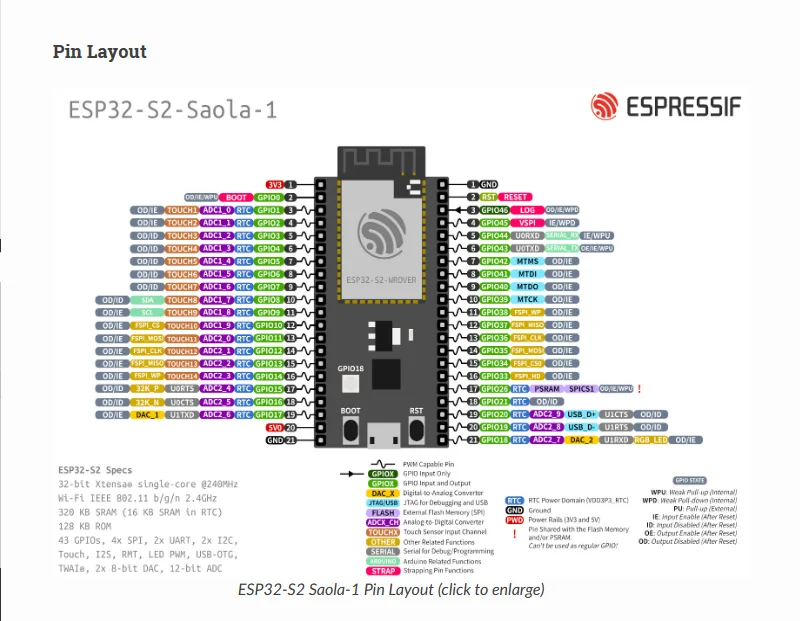 Esp32-s3-devkitc-1u-n8r8 Esp32-s3 Wifi Bluetooth General-purpose ...