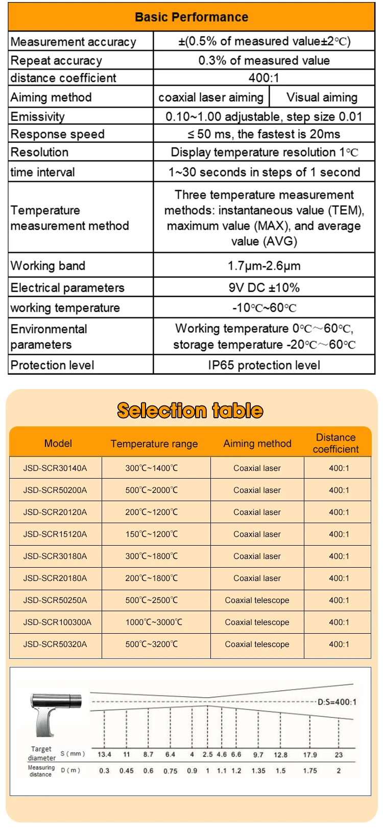 JSD-SCR30180A 0.4kg Non-contact Infrared Thermometer Sensor 300~1800℃ Online Infrared Temperature Sensor factory