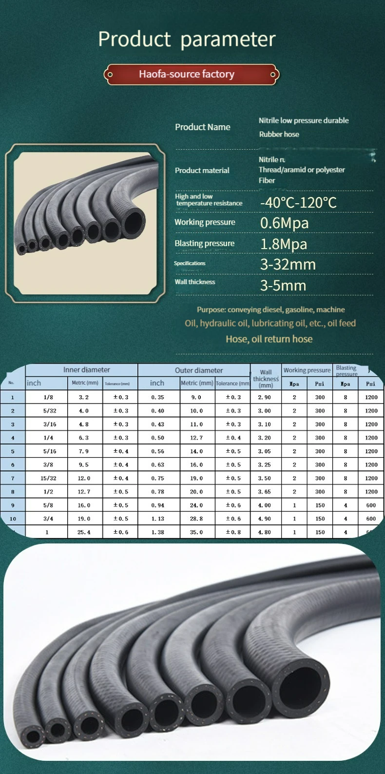 Super Factory Flexible Hydraulic Rubber Hose High Pressure Hose Pipes