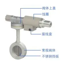 Gas Pulse Solenoid Valve Pulse Solenoid butterfly Valve for Combustion ...