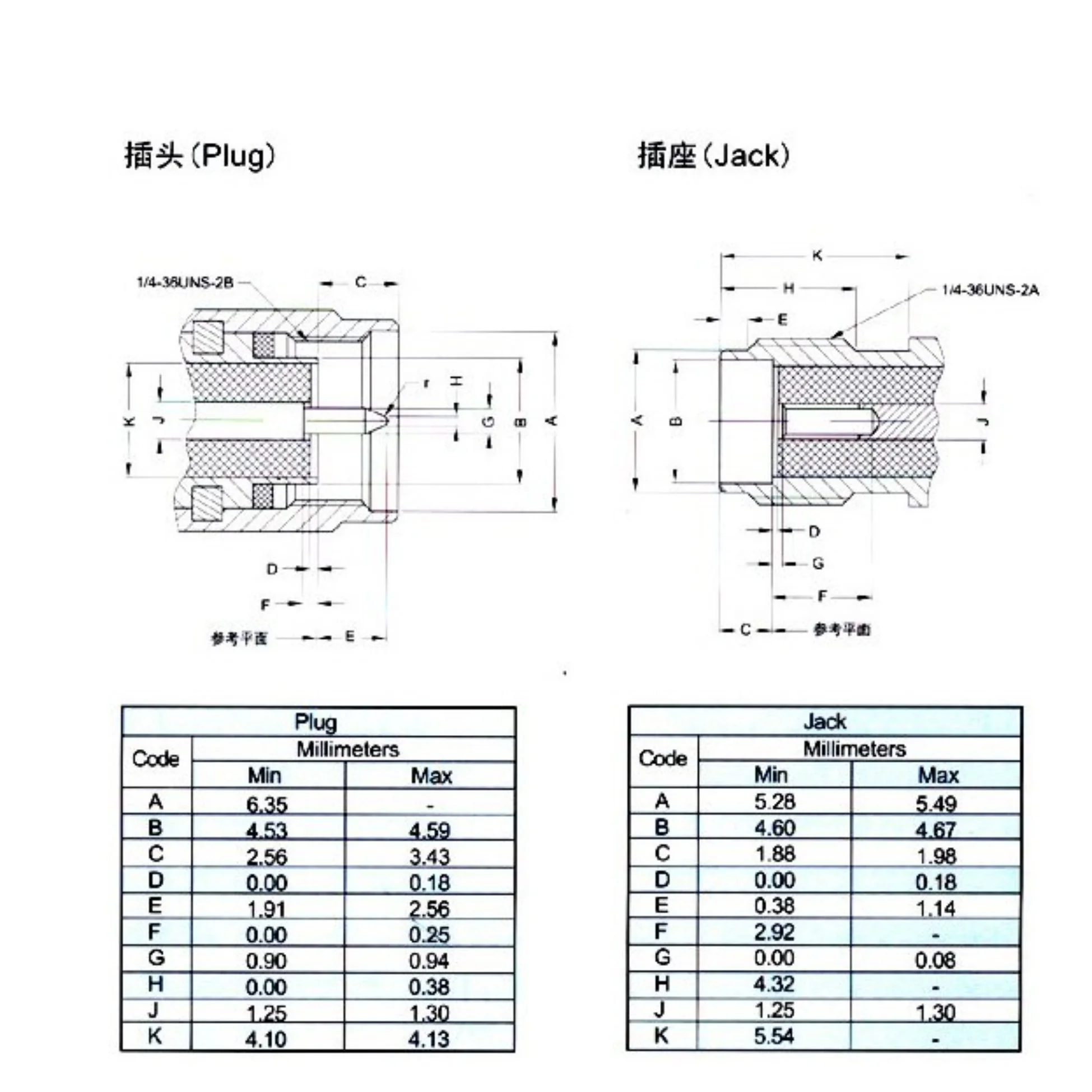 Specifications