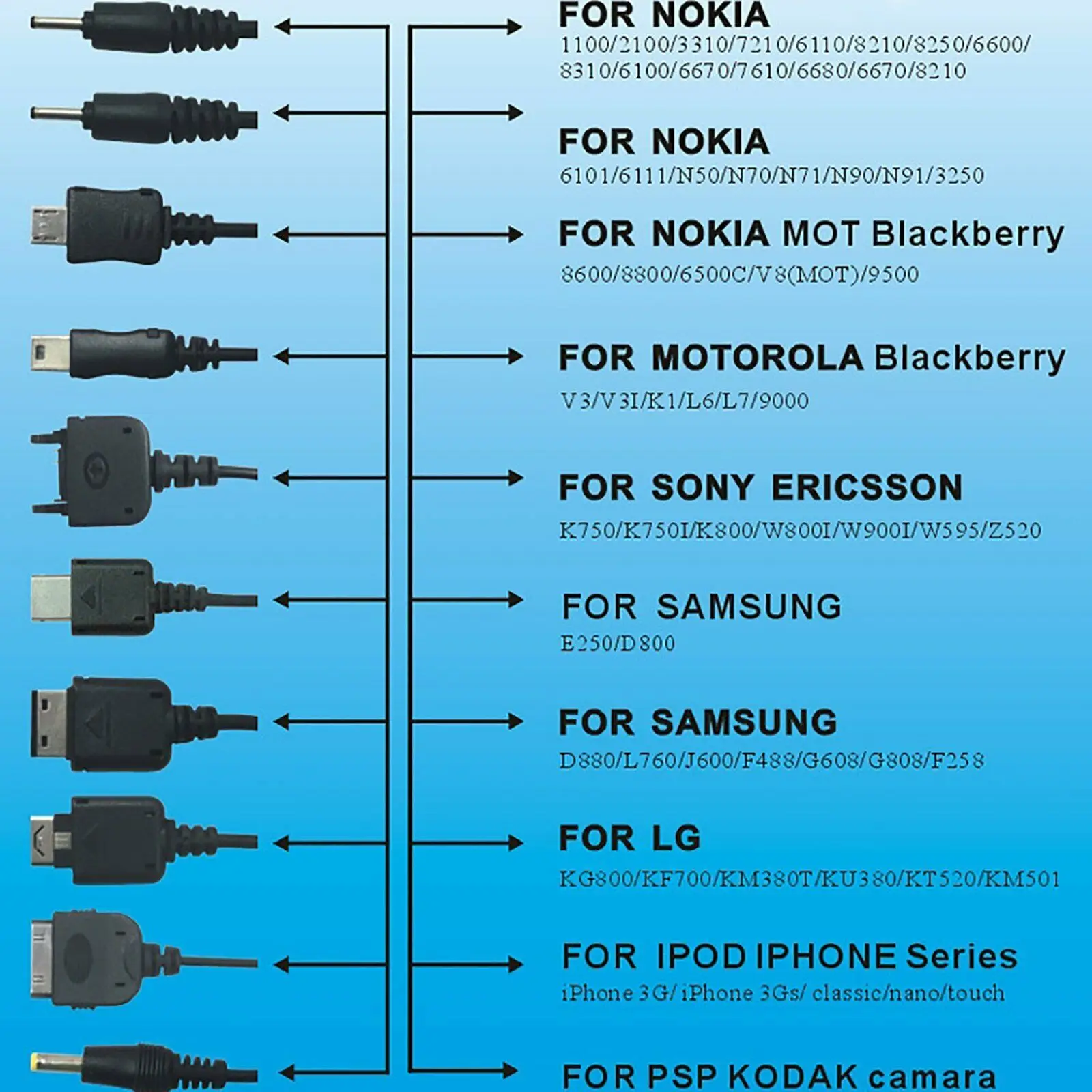 10 in 1 USB Universal Multi Pin Charger Cable USB Phone Mobiles Adapter