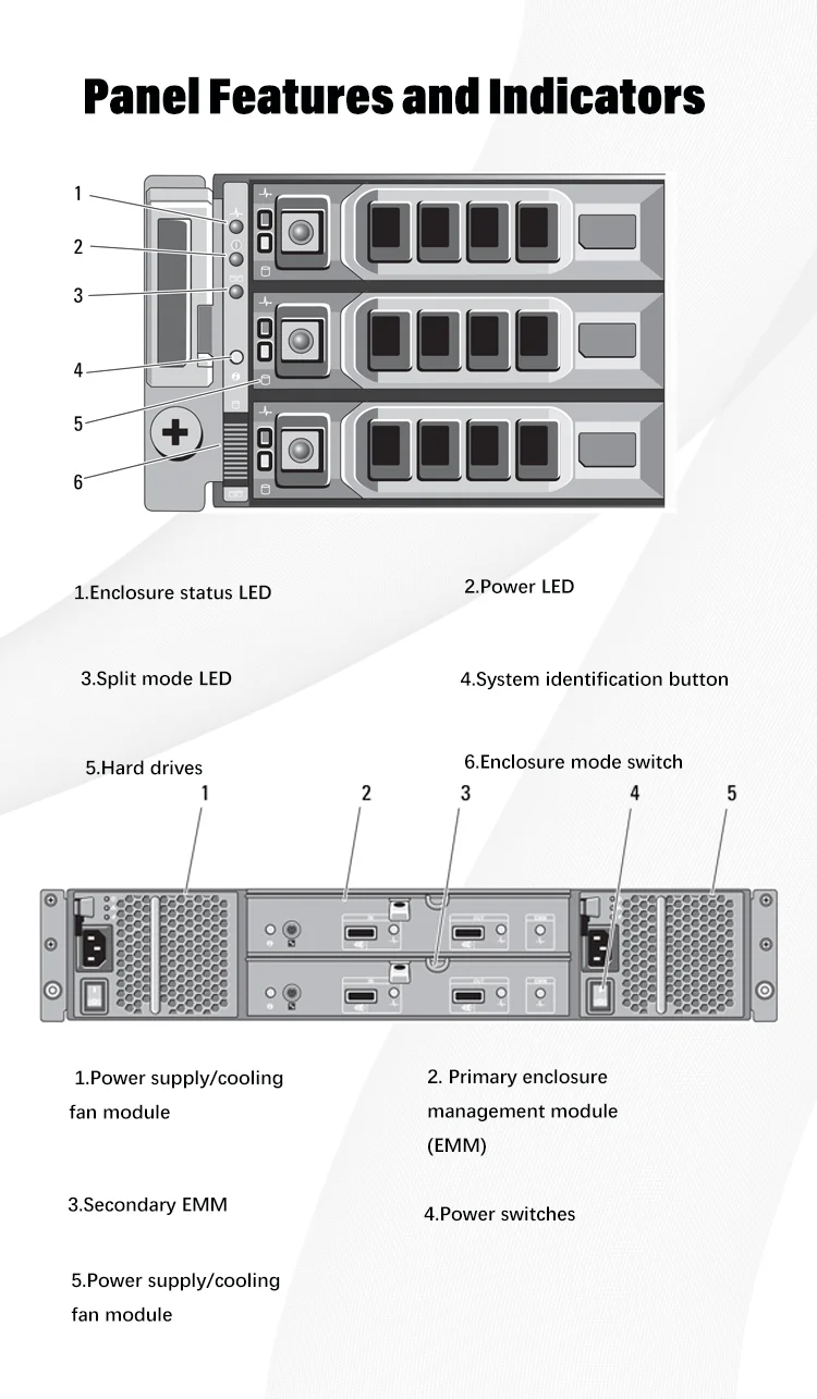 Dell Powervault Md 1200 Networked Storage Storage - Buy Dell Powervault ...