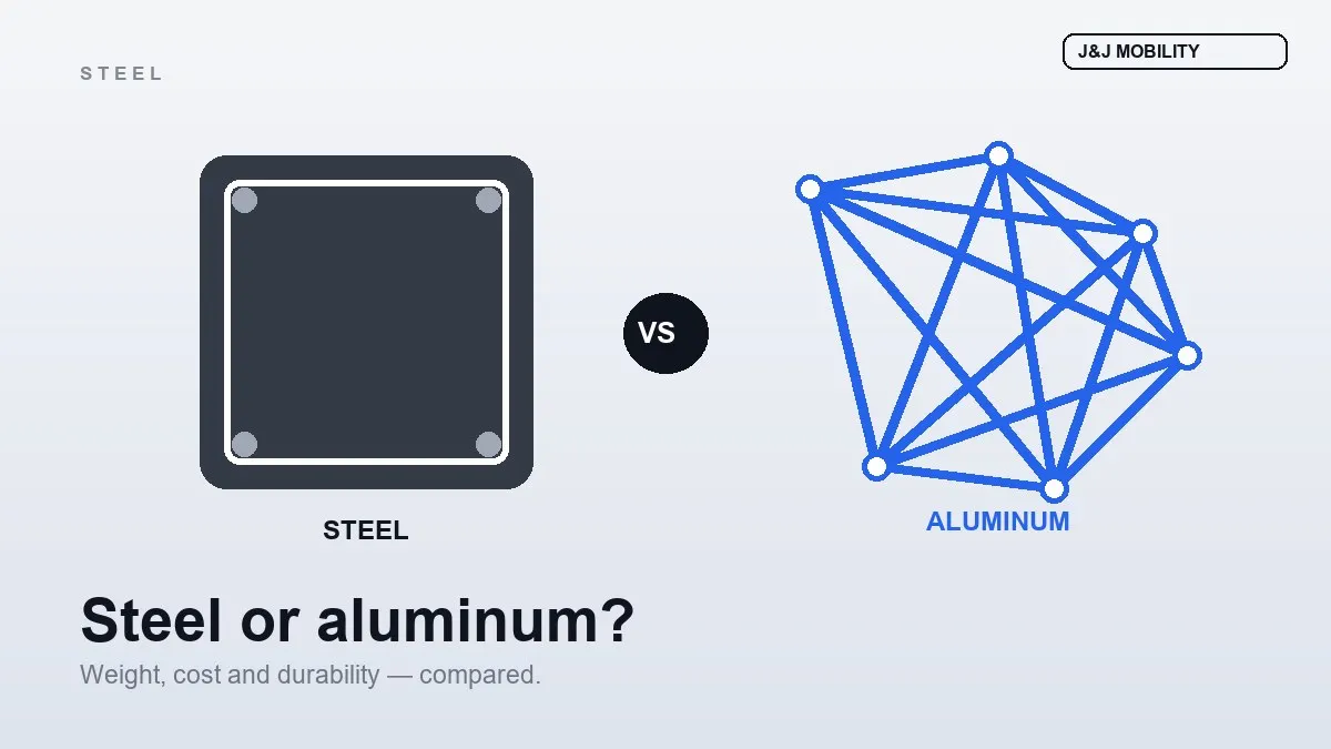Silla de ruedas de acero o de aluminio: ¿cuál le conviene?