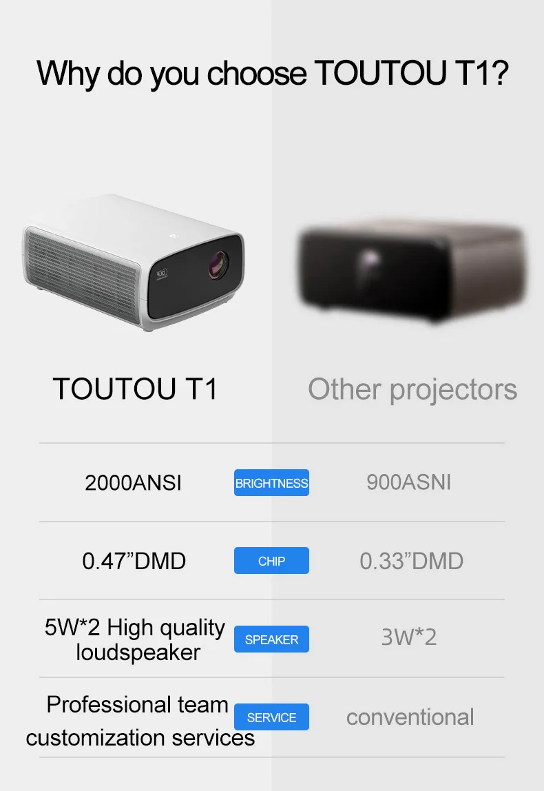 Высококачественный проектор toutou T1, проектор Full HD 1080P DLP с поддержкой mini portable xgimi 4k