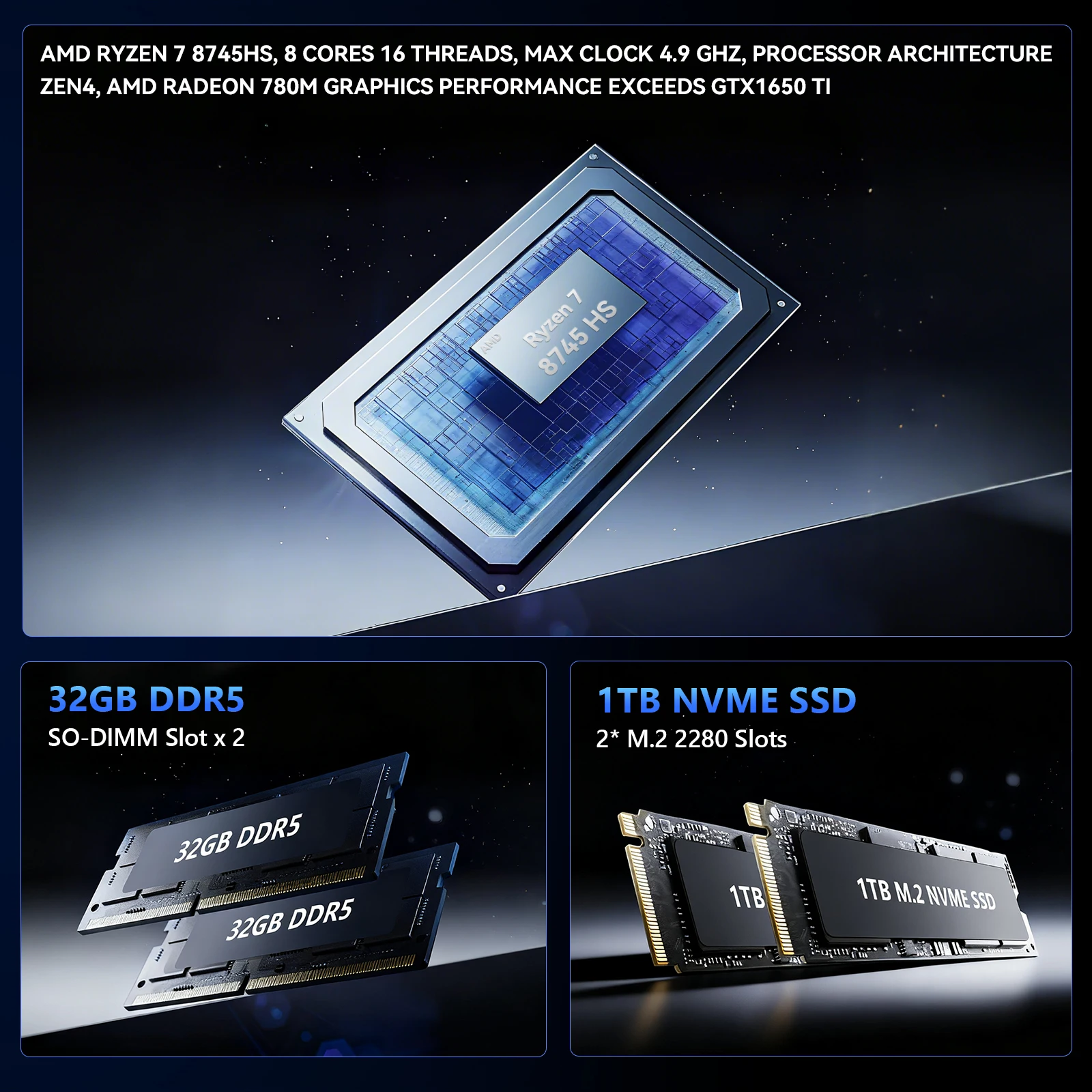 SOAYAN AMD Ryzen7 8745HS Mini PC - Compact & Powerful