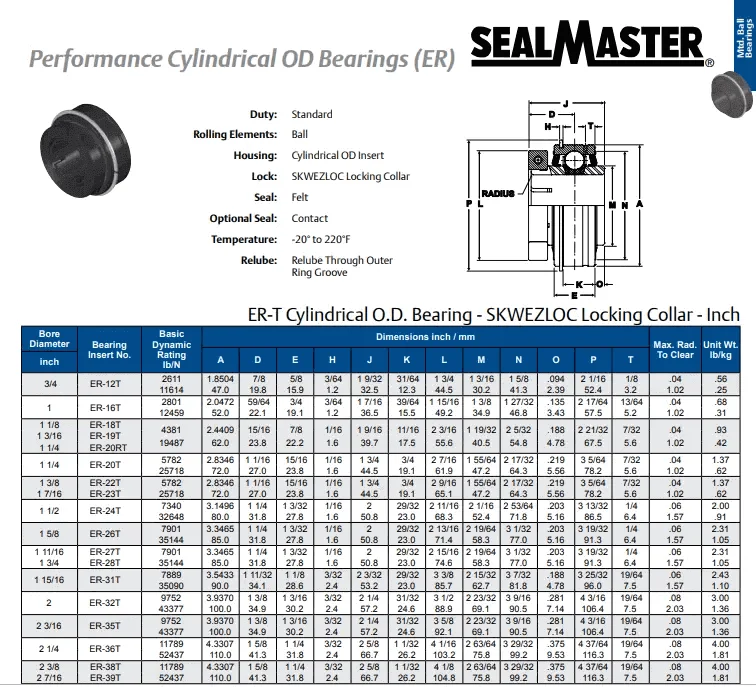 SEALMASTER Radial Insert Ball Bearing ER16TC Durable & Versatile
