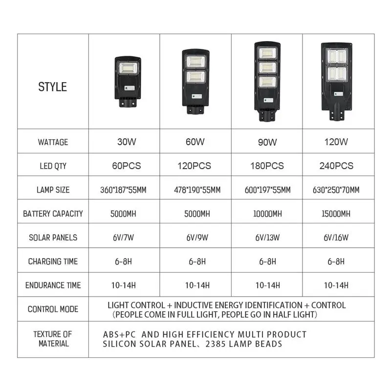 Светодиодный уличный светильник на солнечной батарее, настенная лампа, водонепроницаемое наружное освещение с пассивным ИК датчиком движения, садовое освещение с дистанционным управлением, IP65