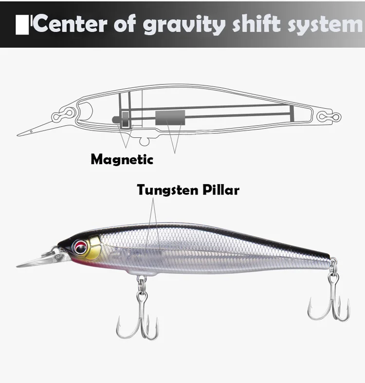 China Wholesale 9 Colors Fish Lures Pike Bass Shad Baits Wobblers Body Hard Head Bodied Sinking Bionic Minnow Fishing Lure Buy Saltwater And Freshwater Hard Minnow Fishing Lure Ard Fishing Saltwater China
