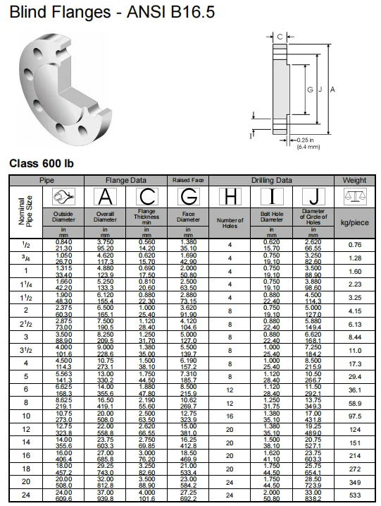 NXF DN 15-1200 Class150-2500 Product Type Pipe Fittings ASTM B637,AMS 5383 Alloy G-30/2.4603/UNS N06030 Blind Flanges