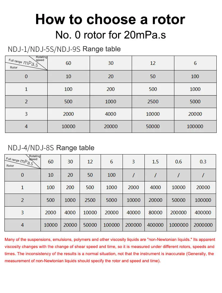 Ndj9s Digital Cosmetics Brookfield With Thermometer Probe