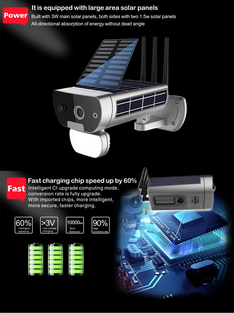 solar CCTV camera