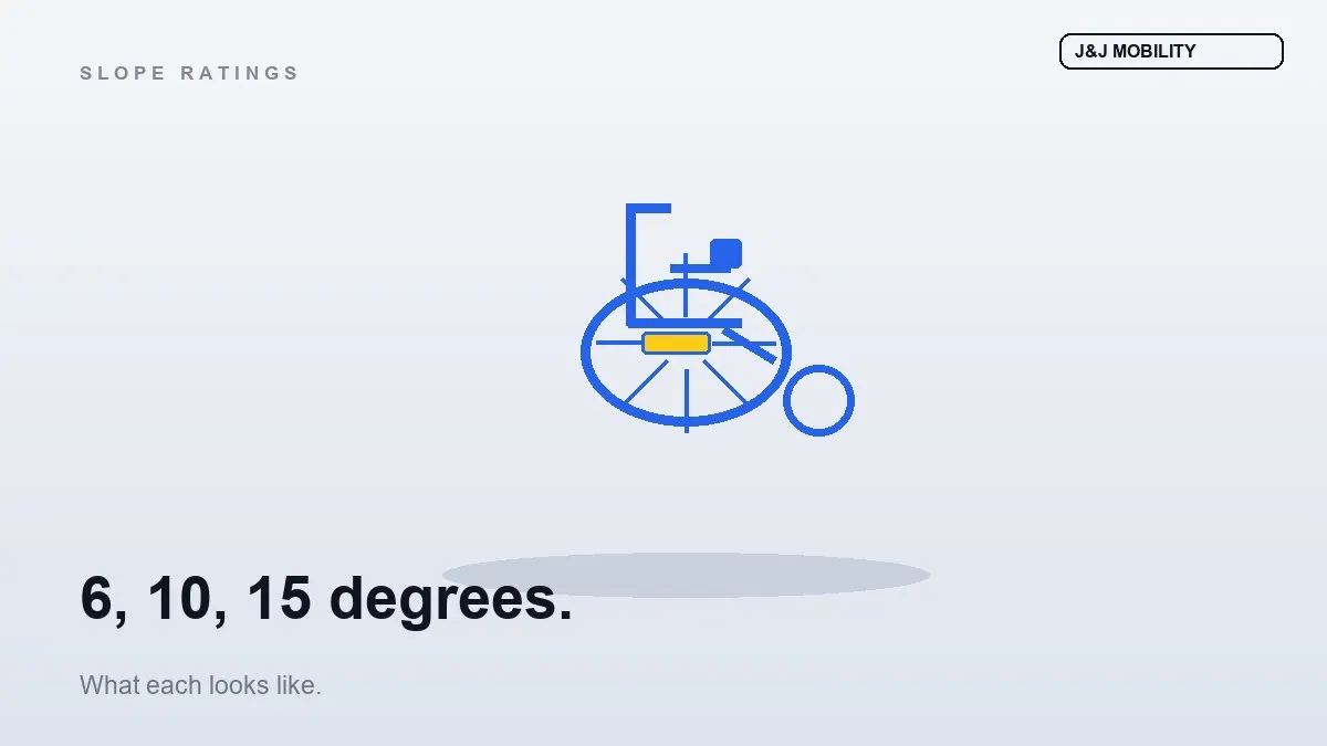 Electric Wheelchair Climbing Angles: What 6°, 10° and 15° Actually Look Like