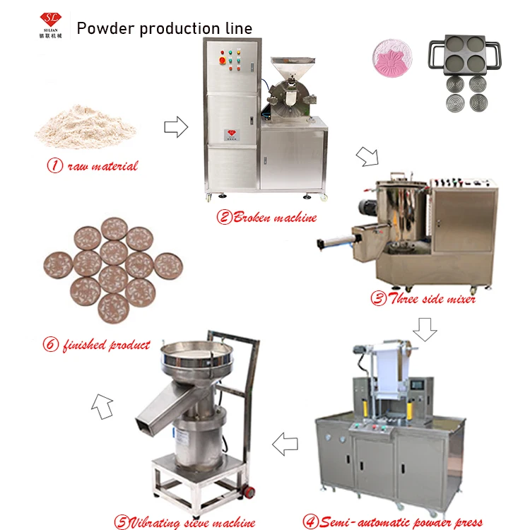 
 Машина для наполнения пудры теней для век, оптовая продажа с завода  