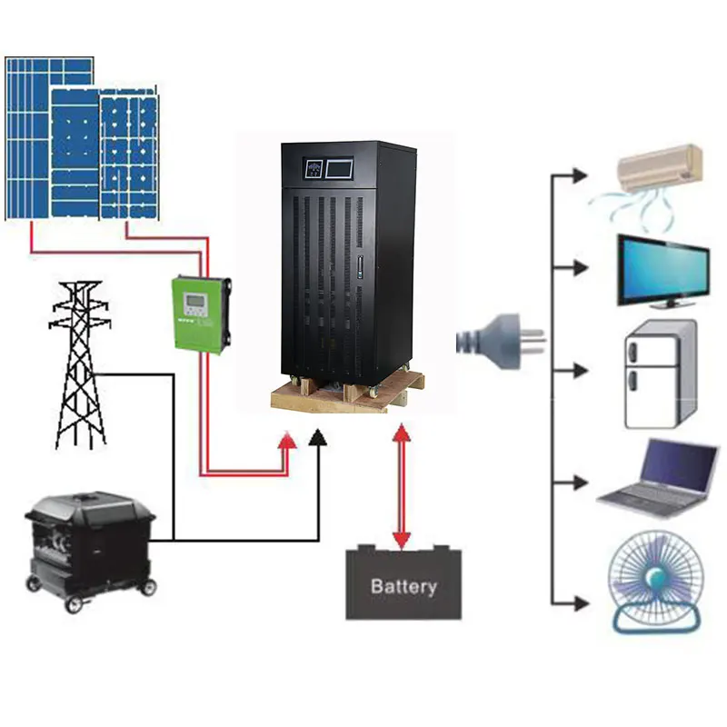High Quality Dc to 3 Phase Ac 120kw 140kw 160kw 200kw Solar Power Inverter