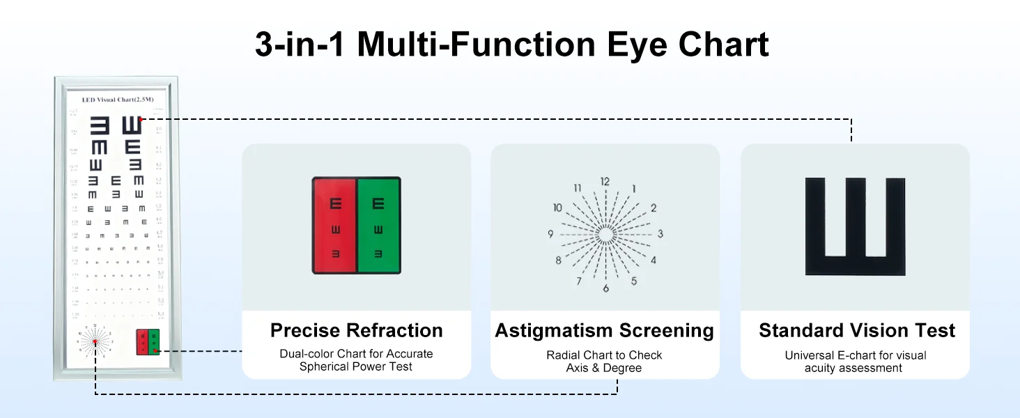 Multi-functional Chart Options Digital Visual Test Distance Led Acuity Eye Vision Test Chart Visual Chart