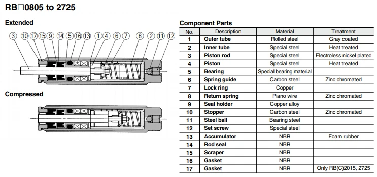 Shock Absorber Rb Rbc Rb0604 Rbc0604 Rb0805 Rbc0805 Rb0806 Rbc0806 ...