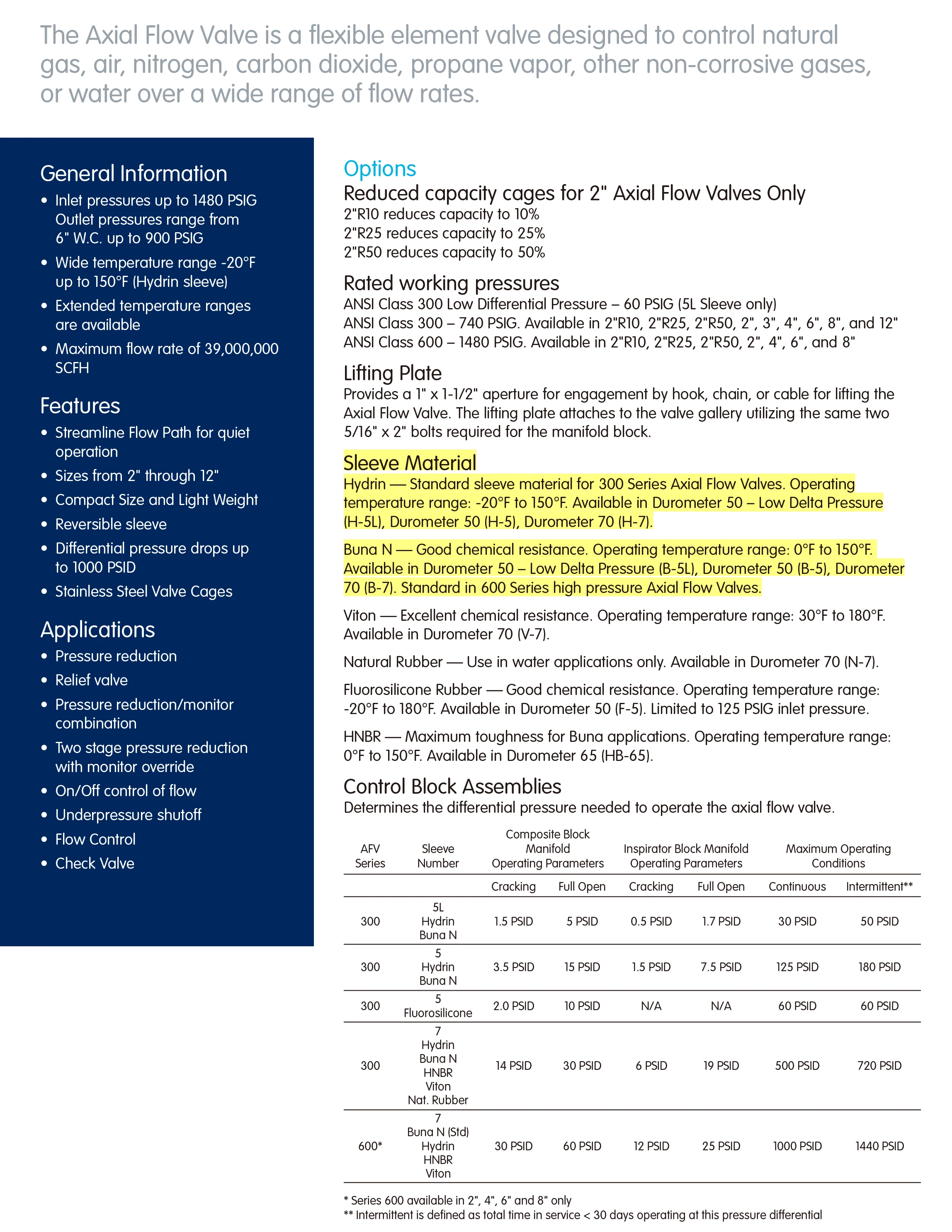 Honeywell Amco Afv Series Axial Flow Valve Combined Regulating Valve Of