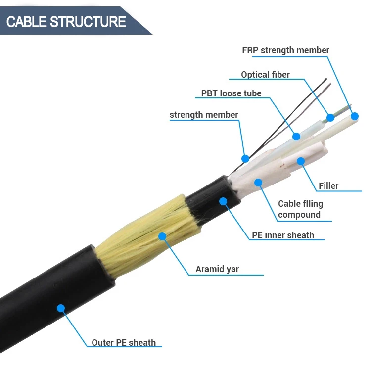 Products - Guangdong Dali Cable Co., Ltd