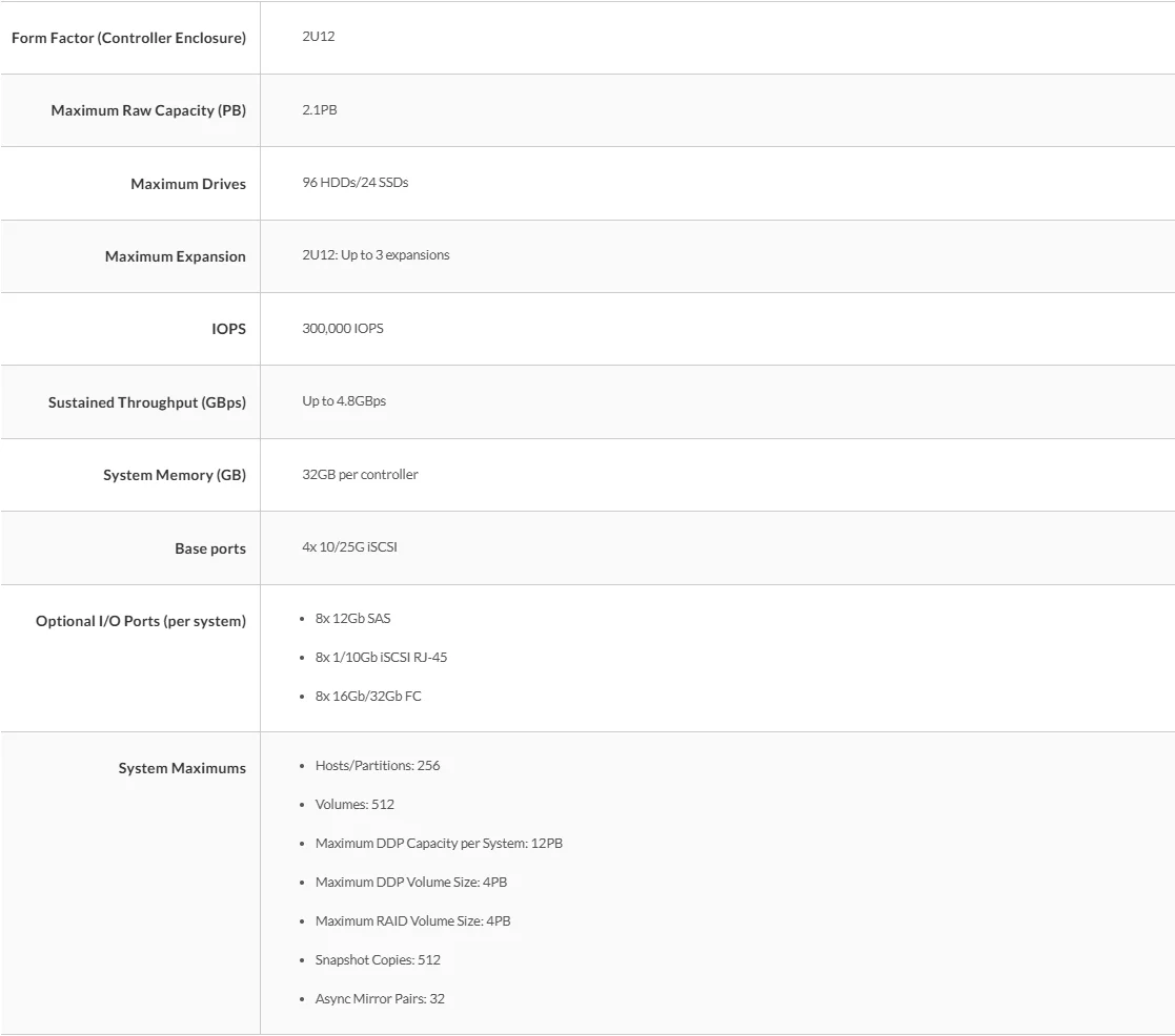 HPE MSA 2050 MSA2060 MAS 1050 MAS 1060 MAS 2062 2U Rack Storage Array Storage Server SFF LFF SAN Storage Disk