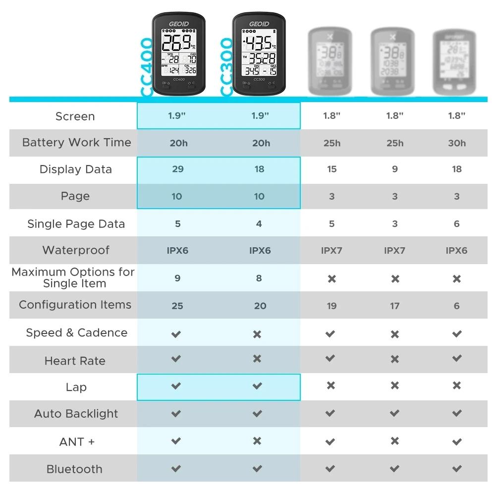 Велосипедный GPS-компьютер GEOID CC400, беспроводной спидометр, водонепроницаемый велосипедный спидометр для strava Gps, велосипедный компьютер