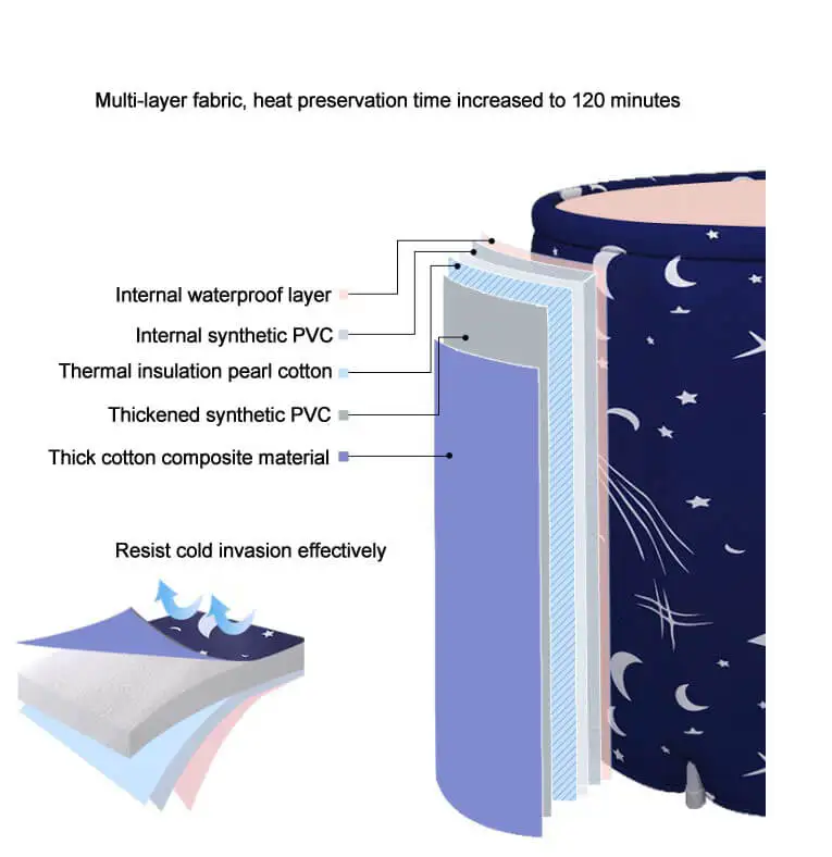 Новое популярное ведро для ванны взрослых Складная Ванна большого размера. Утолщенная хлопковая портативная ванна домашнего