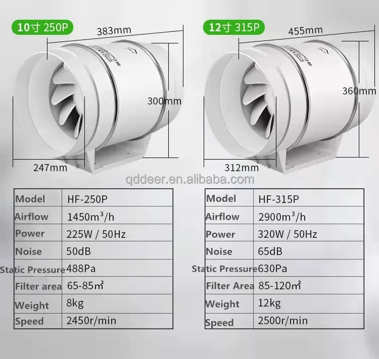 Oblique Flow Pipe Fan, DER-HF, 350M3, 0.2 - detail 20