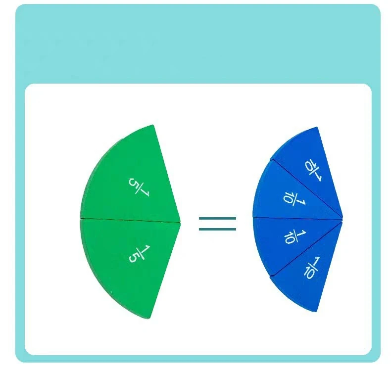 Learning Plate Hot Sales School Student Fractional Learning Plate Child Knowledge ...